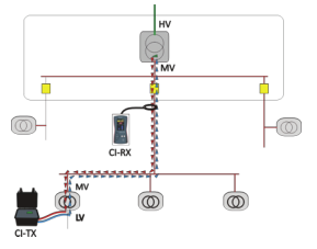 Ariadna CI Ariadna CI